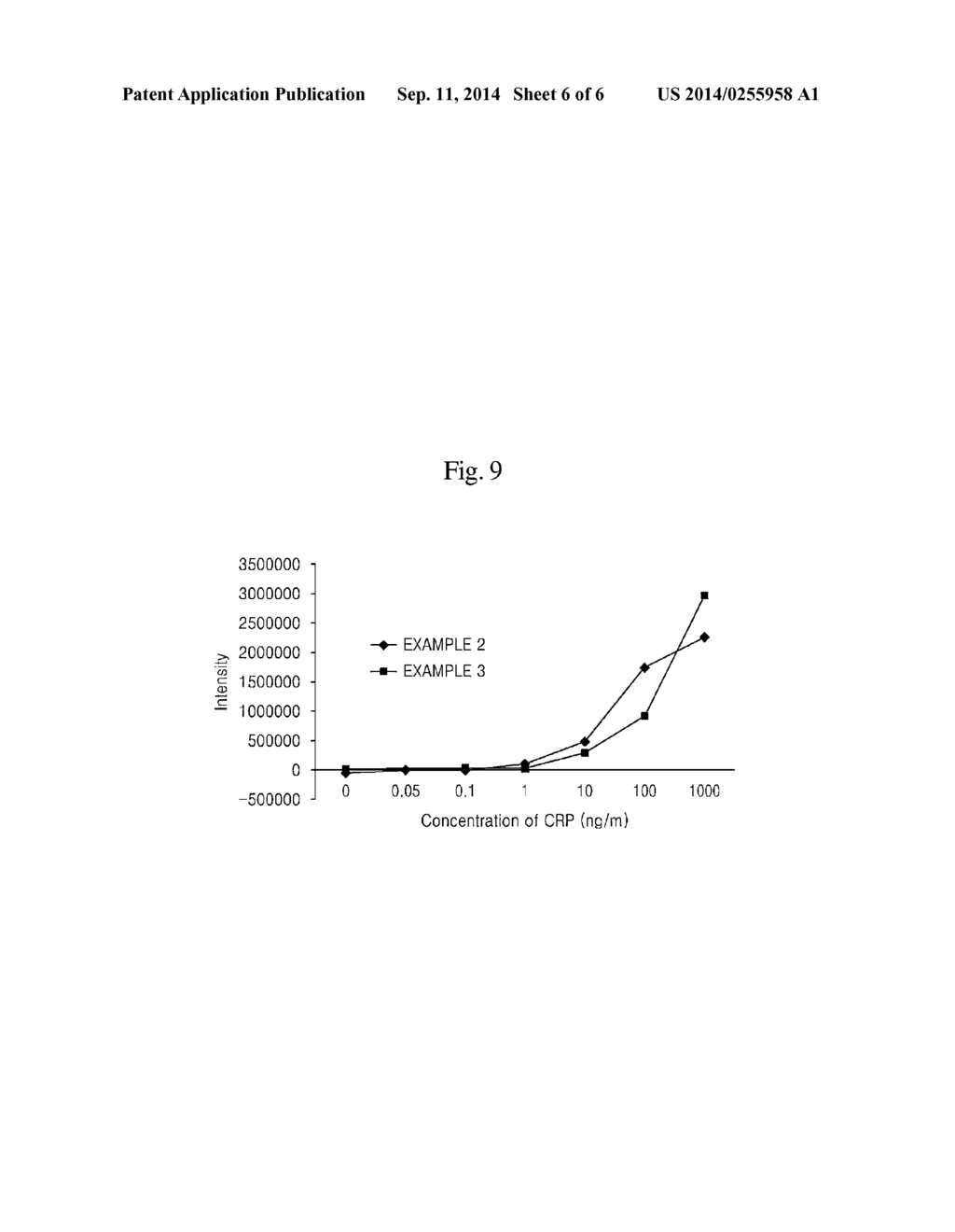 MEMBRANE SENSOR CAPABLE OF SEQUENTIALLY CHANGING REACTION CONDITION BY     SINGLE SAMPLE INJECTION - diagram, schematic, and image 07