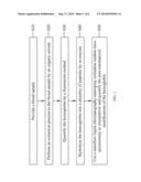 ANALYTICAL METHOD OF POST-TRANSLATIONAL MODIFICATIONS IN HEMOGLOBIN diagram and image