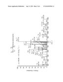 ANALYTICAL METHOD OF POST-TRANSLATIONAL MODIFICATIONS IN HEMOGLOBIN diagram and image