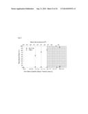 CAPTURE, PURIFICATION, AND RELEASE OF BIOLOGICAL SUBSTANCES USING A     SURFACE COATING diagram and image