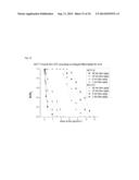 CAPTURE, PURIFICATION, AND RELEASE OF BIOLOGICAL SUBSTANCES USING A     SURFACE COATING diagram and image