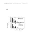 CAPTURE, PURIFICATION, AND RELEASE OF BIOLOGICAL SUBSTANCES USING A     SURFACE COATING diagram and image