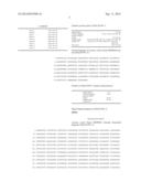 Polypeptides Having Endoglucanase Activity and Polynucleotides Encoding     Same diagram and image