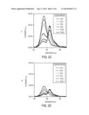 Simultaneous Modulation of Quantum Dot Photoluminescence using Orthogonal     Fluorescence Resonance Energy Transfer (FRET) and Charge Transfer     Quenching (CTQ) diagram and image