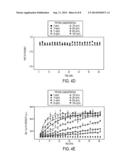 Simultaneous Modulation of Quantum Dot Photoluminescence using Orthogonal     Fluorescence Resonance Energy Transfer (FRET) and Charge Transfer     Quenching (CTQ) diagram and image