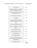 ELECTRICAL COUPLING OF MEMORY CELL ACCESS DEVICES TO A WORD LINE diagram and image