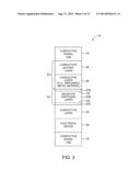 Nonvolatile Memory Elements diagram and image