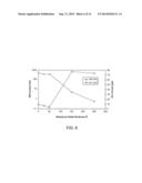 Nonvolatile Memory Elements diagram and image