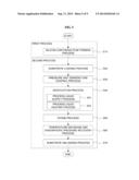 Apparatus for Manufacturing Semiconductor Device, Method of Manufacturing     Semiconductor Device, and Recording Medium diagram and image