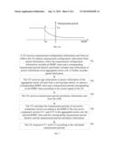 METHOD, APPARATUS, AND SYSTEM FOR MEASURING AGGREGATED CARRIER CELL diagram and image