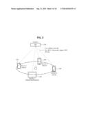 APPARATUS AND METHOD FOR TRANSMITTING DATA BASED ON COOPERATION OF DEVICES     FOR SINGLE USER diagram and image