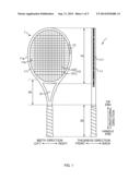 RACKET diagram and image