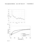 HIGH SURFACE AREA PHOTOCATALYST MATERIAL AND METHOD OF MANUFACTURE diagram and image