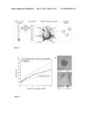 FUNCTIONALIZED ENVIRONMENTALLY BENIGN NANOPARTICLES diagram and image