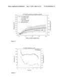 FUNCTIONALIZED ENVIRONMENTALLY BENIGN NANOPARTICLES diagram and image