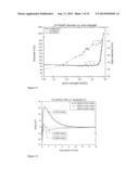 FUNCTIONALIZED ENVIRONMENTALLY BENIGN NANOPARTICLES diagram and image