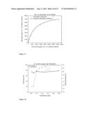 FUNCTIONALIZED ENVIRONMENTALLY BENIGN NANOPARTICLES diagram and image