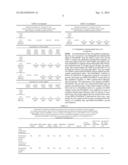 FUNCTIONALIZED ENVIRONMENTALLY BENIGN NANOPARTICLES diagram and image