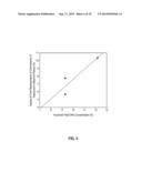 DIAGNOSING FETAL CHROMOSOMAL ANEUPLOIDY USING MASSIVELY PARALLEL GENOMIC     SEQUENCING diagram and image