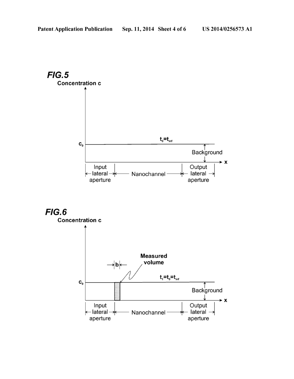 RAPID QUANTIFICATION OF BIOMOLECULES IN A SELECTIVELY FUNCTIONALIZED     NANOFLUIDIC BIOSENSOR AND METHOD THEREOF - diagram, schematic, and image 05