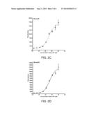 PEPTIDE-BASED QUORUM SENSING INHIBITORS FOR THE ATTENUATION OF VIRULENCE     IN STAPHYLOCOCCUS AUREUS diagram and image