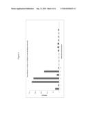 Relaxin Proteins For Use In The Diagnosis, Prevention or Treatment of     Multiple Sclerosis diagram and image