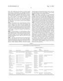 Relaxin Proteins For Use In The Diagnosis, Prevention or Treatment of     Multiple Sclerosis diagram and image