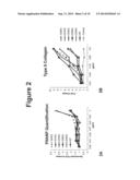 PEPTIDES AND COMPOSITIONS FOR TREATMENT OF JOINT DAMAGE diagram and image