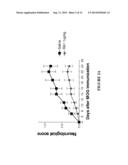 EXTRACT AND PEPTIDES DERIVED FROM ORYZA SATIVA JAPONICA GROUP AND USES     THEREOF diagram and image