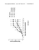 EXTRACT AND PEPTIDES DERIVED FROM ORYZA SATIVA JAPONICA GROUP AND USES     THEREOF diagram and image