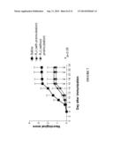 EXTRACT AND PEPTIDES DERIVED FROM ORYZA SATIVA JAPONICA GROUP AND USES     THEREOF diagram and image