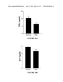 EXTRACT AND PEPTIDES DERIVED FROM ORYZA SATIVA JAPONICA GROUP AND USES     THEREOF diagram and image