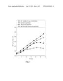 COMBINATIONS OF AKT INHIBITOR COMPOUNDS AND ABIRATERONE, AND METHODS OF     USE diagram and image