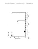 COMPOSITION AND METHODS FOR MODULATING CELL PROLIFERATION AND CELL DEATH diagram and image