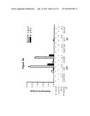 COMPOSITION AND METHODS FOR MODULATING CELL PROLIFERATION AND CELL DEATH diagram and image