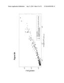 COMPOSITION AND METHODS FOR MODULATING CELL PROLIFERATION AND CELL DEATH diagram and image