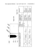 COMPOSITION AND METHODS FOR MODULATING CELL PROLIFERATION AND CELL DEATH diagram and image