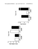 COMPOSITION AND METHODS FOR MODULATING CELL PROLIFERATION AND CELL DEATH diagram and image