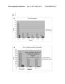 REPLICATION CAPABLE rAAV VECTORS ENCODING INHIBITORY siRNA AND METHODS OF     THEIR USE diagram and image