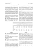 HIGH BLOCK, TACK AND SCRUB RESISTANT POLYMER diagram and image