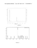 METHOD FOR SYNTHESIZING PROTEINS diagram and image