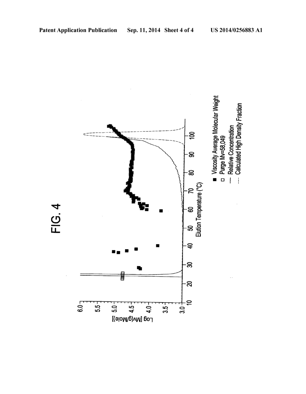 HIGH-DENSITY POLYETHYLENE COMPOSITIONS, METHOD OF MAKING THE SAME - diagram, schematic, and image 05