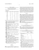 GLYCIDYL ESTERS OF ALPHA, ALPHA BRANCHED ACIDS COMPOSITIONS diagram and image