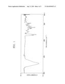 Novel Compound, Method for Producing Same, and Use of Same diagram and image