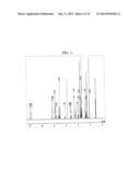 PROTECTING GROUP FOR INDOLE GROUP, NUCLEIC ACID-SYNTHESIZING AMIDITE AND     NUCLEIC ACID-SYNTHESIZING METHOD diagram and image