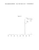 PROTECTING GROUP FOR INDOLE GROUP, NUCLEIC ACID-SYNTHESIZING AMIDITE AND     NUCLEIC ACID-SYNTHESIZING METHOD diagram and image