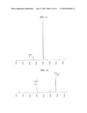 PROTECTING GROUP FOR INDOLE GROUP, NUCLEIC ACID-SYNTHESIZING AMIDITE AND     NUCLEIC ACID-SYNTHESIZING METHOD diagram and image