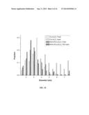 METHOD TO STABILIZE BASE METAL CATALYSTS BY OVERCOATING VIA ATOMIC LAYER     DEPOSITION AND RESULTING PRODUCT diagram and image