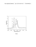 METHOD TO STABILIZE BASE METAL CATALYSTS BY OVERCOATING VIA ATOMIC LAYER     DEPOSITION AND RESULTING PRODUCT diagram and image