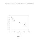 METHOD TO STABILIZE BASE METAL CATALYSTS BY OVERCOATING VIA ATOMIC LAYER     DEPOSITION AND RESULTING PRODUCT diagram and image